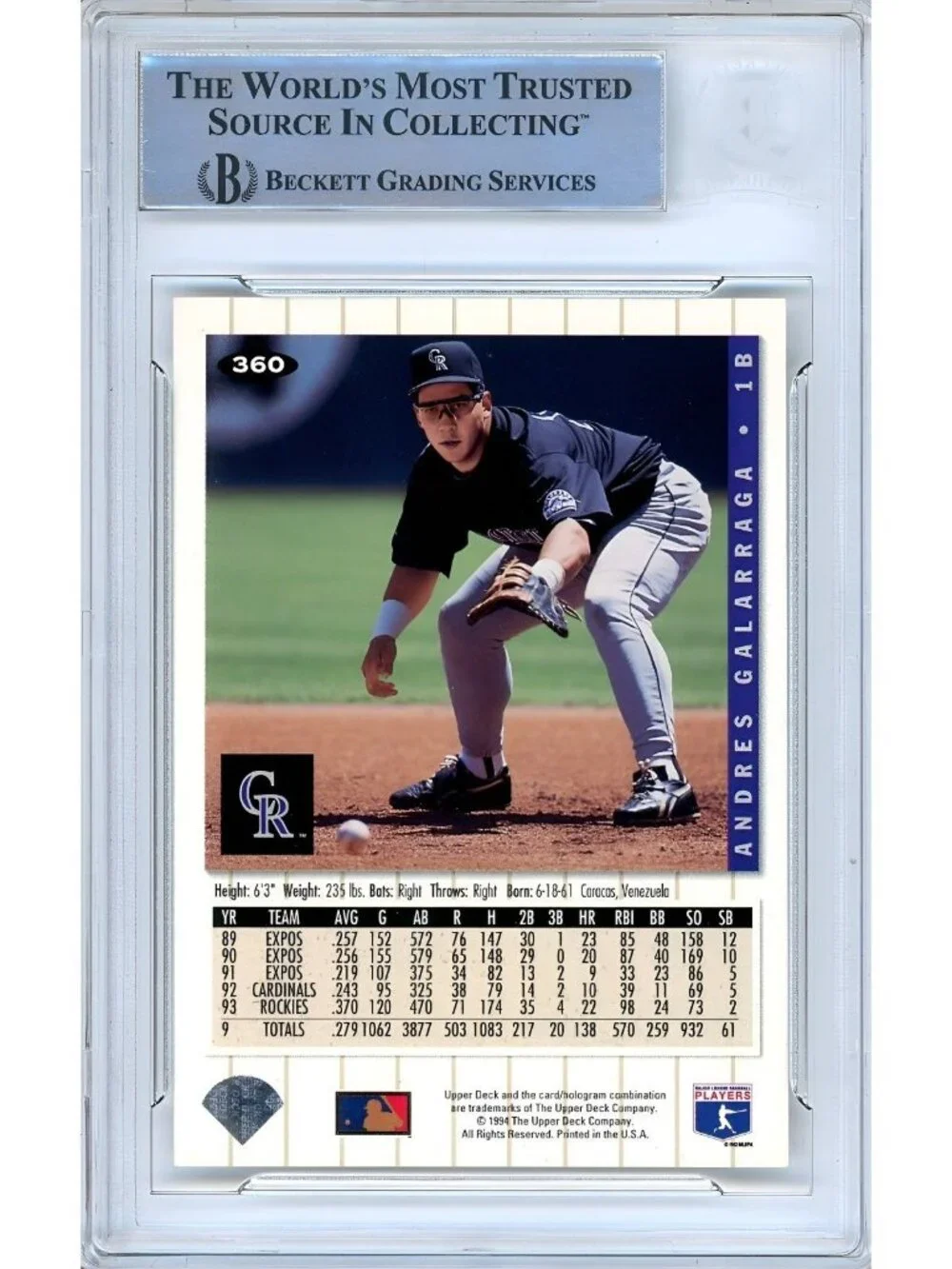 Andres Galarraga Signed 1994 Upper Deck Collector's Choice #360 Baseball Card